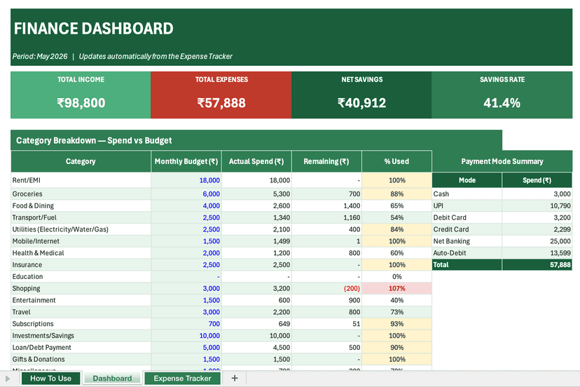 Dashboard